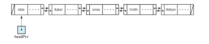 Doubly-Linked List