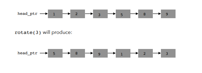 Example of Singly-Linked List Inversion
