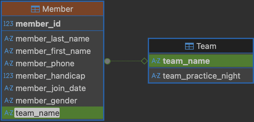Foreign Key Diagram